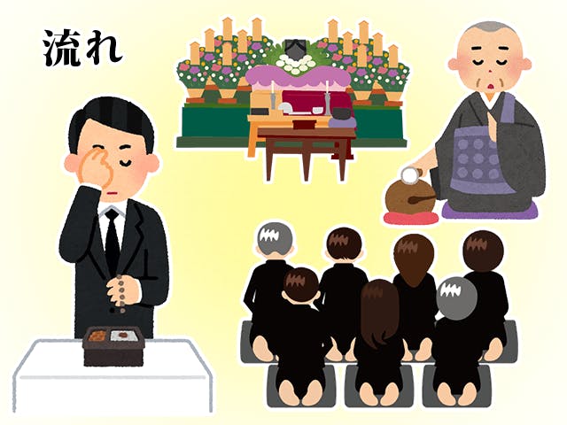 一周忌法要とは？お布施の金額はいくら？準備と流れ、マナーを解説 | はじめてのお葬式ガイド