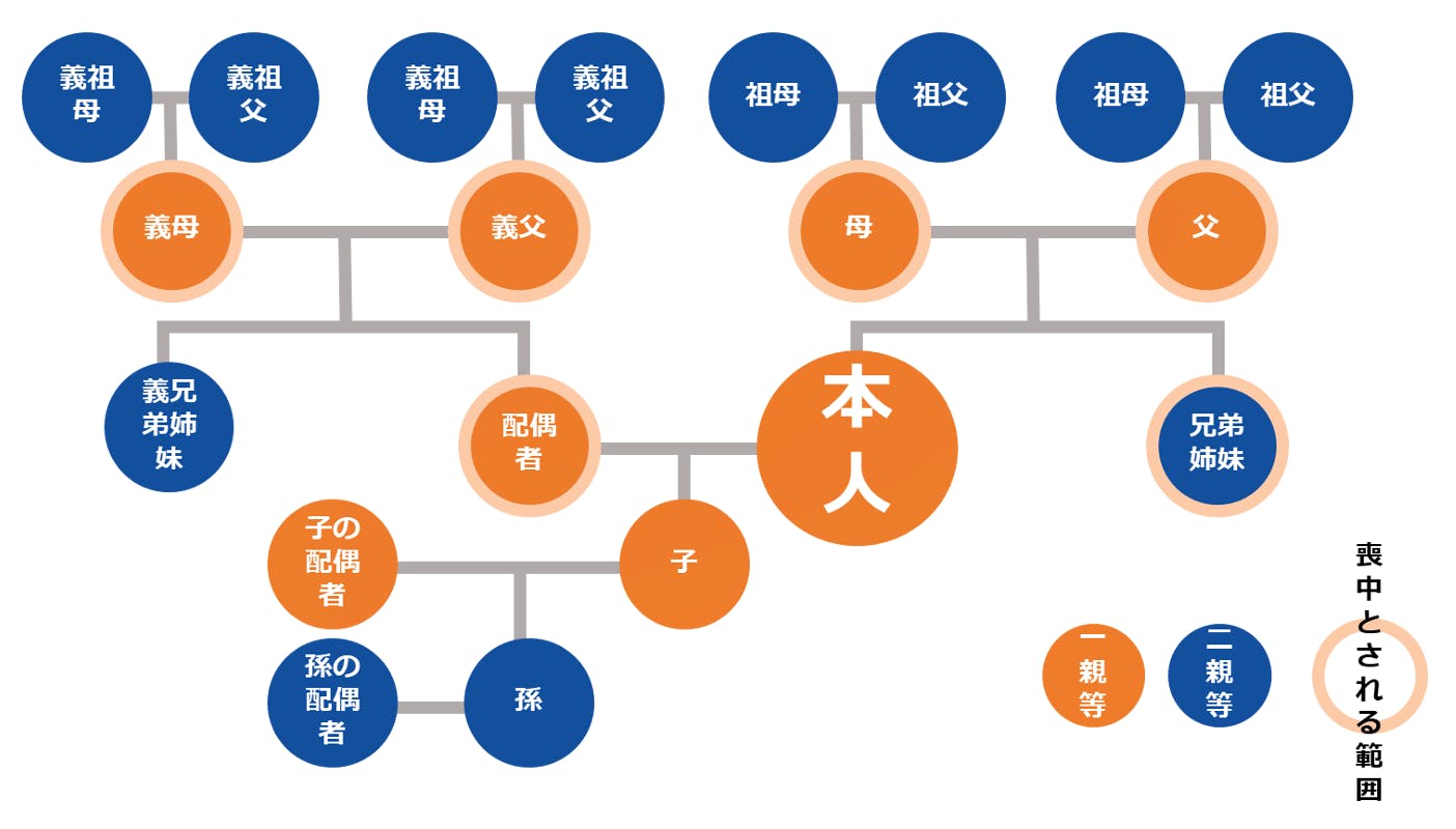 喪中はがきを出す範囲