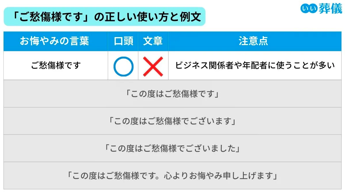 お悔やみ 申し上げ ます