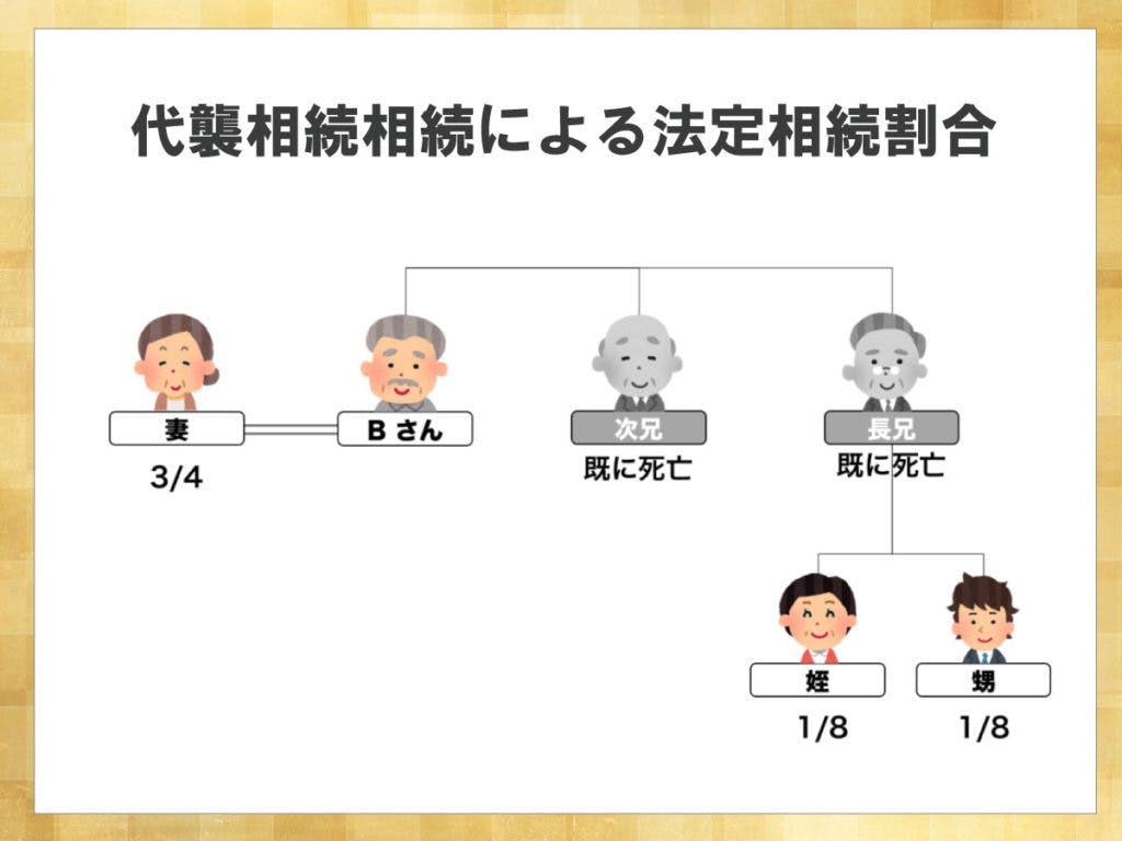 代襲相続による法定相続割合