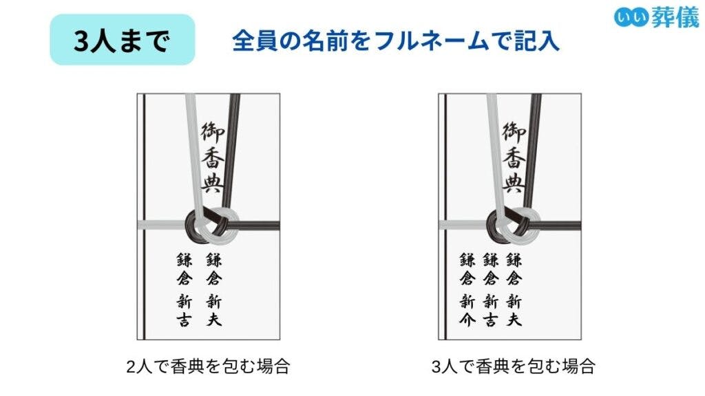 香典の正しい書き方は？表書きや金額、名前の書き方とマナー | はじめてのお葬式ガイド