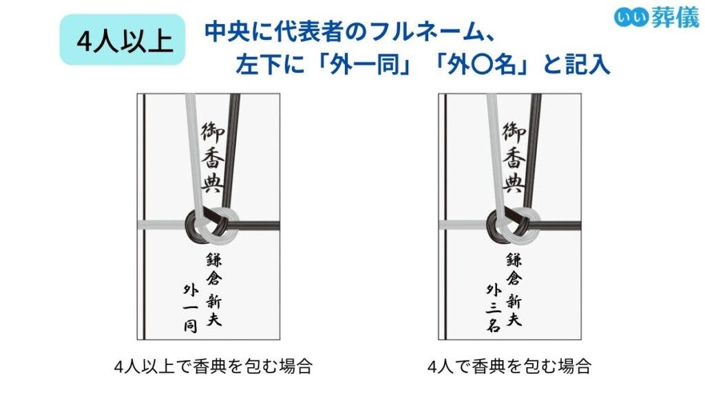 香典の正しい書き方は？表書きや金額、名前の書き方とマナー | はじめてのお葬式ガイド