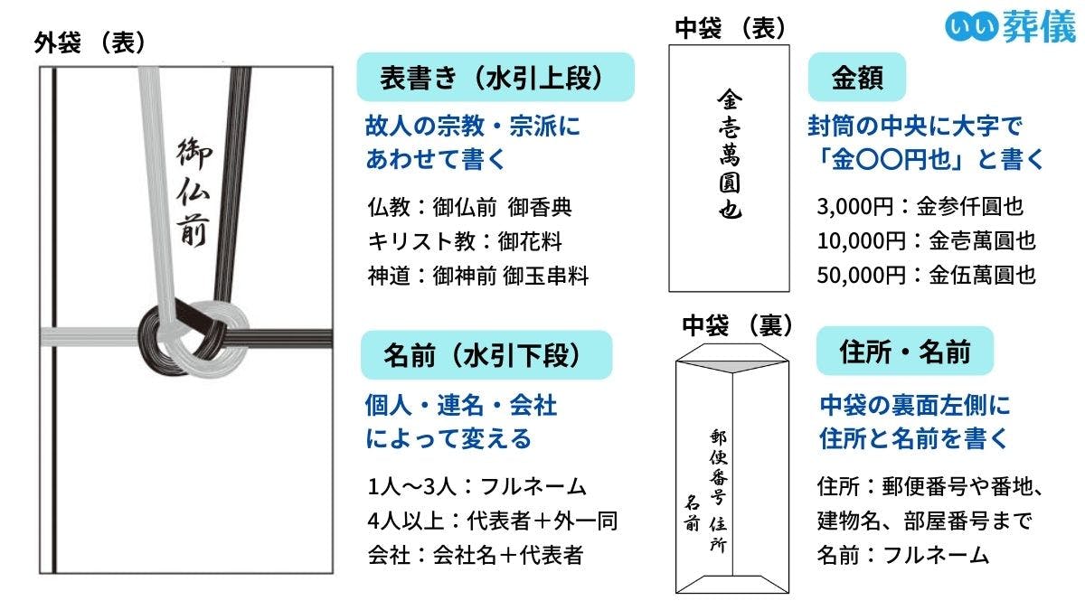 お通夜とは何をする儀式？日程や流れ、マナーを解説【参列者/遺族】 | はじめてのお葬式ガイド