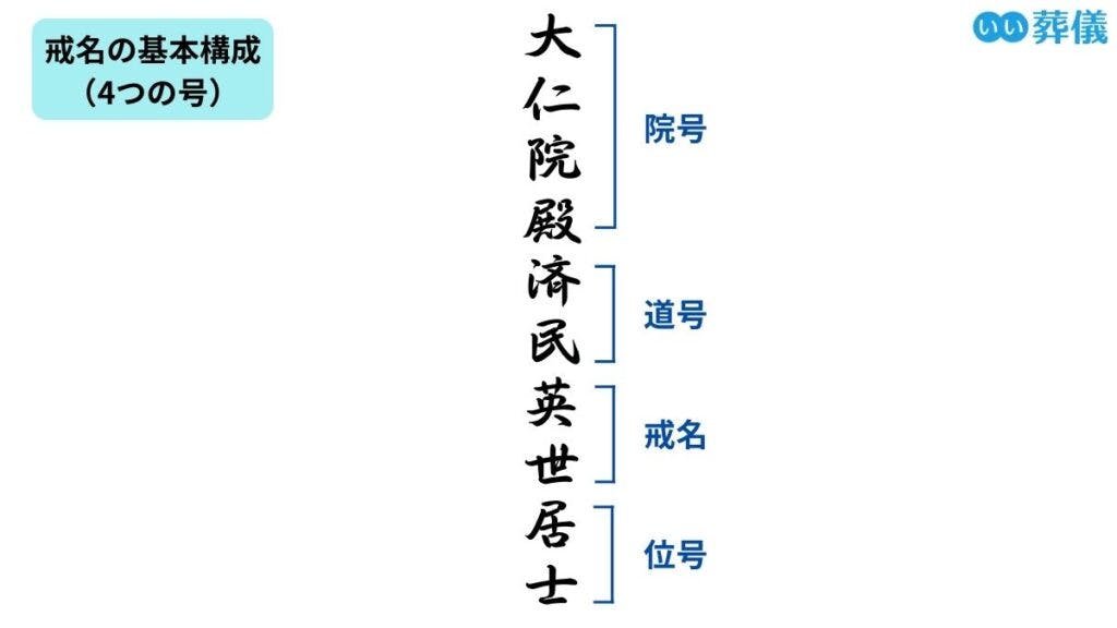 戒名とは？宗派・ランク別の一覧と値段相場、付け方を解説 | はじめて