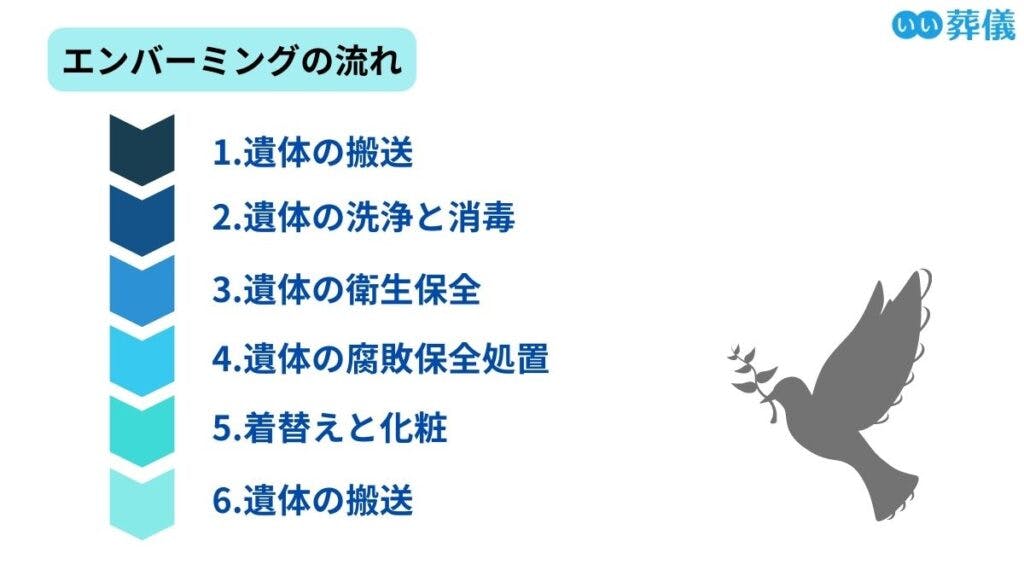 エンバーミングとは？必要な場面や費用、流れを知って後悔のない別れを | はじめてのお葬式ガイド