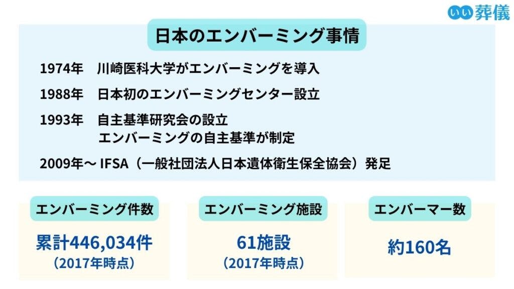 エンバーミングとは？必要な場面や費用、流れを知って後悔のない別れを | はじめてのお葬式ガイド