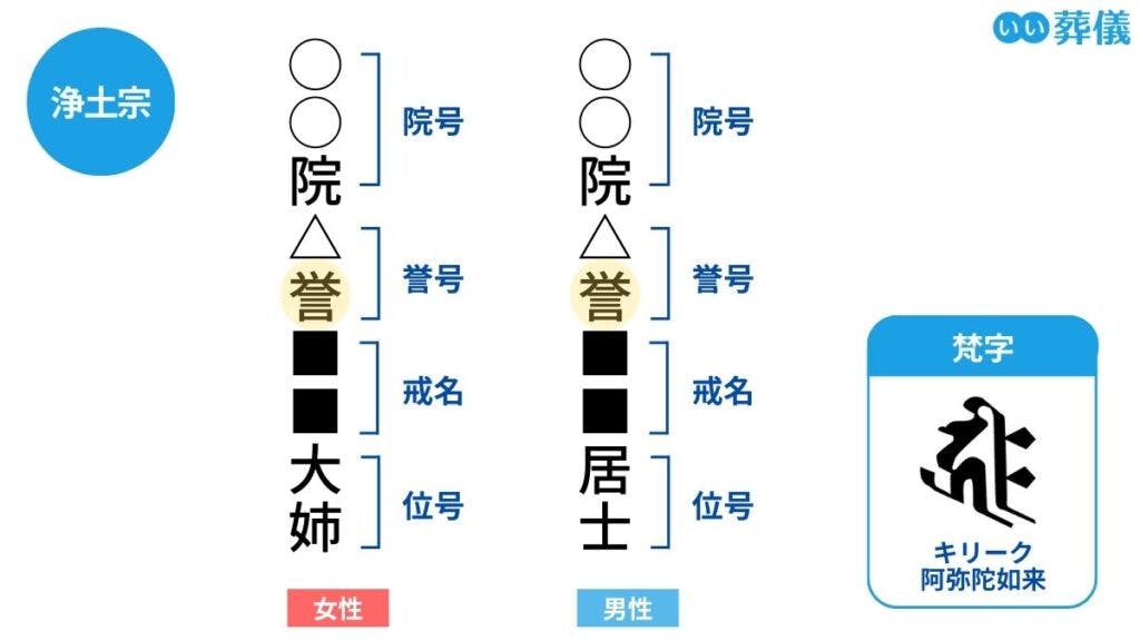 戒名とは？宗派・ランク別の一覧と値段相場、付け方を解説 | はじめて