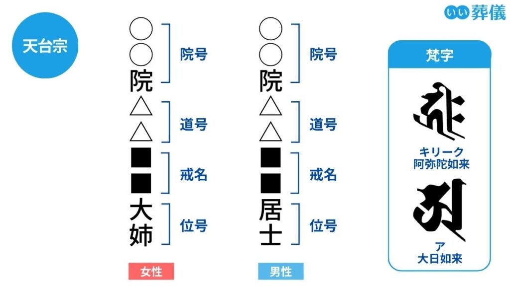 戒名とは？宗派・ランク別の一覧と値段相場、付け方を解説 ...