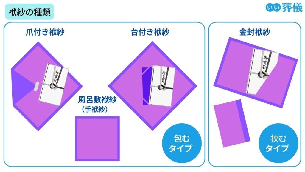 袱紗(ふくさ)とは？色や形の種類、結婚式・お葬式での包み方を解説 | はじめてのお葬式ガイド