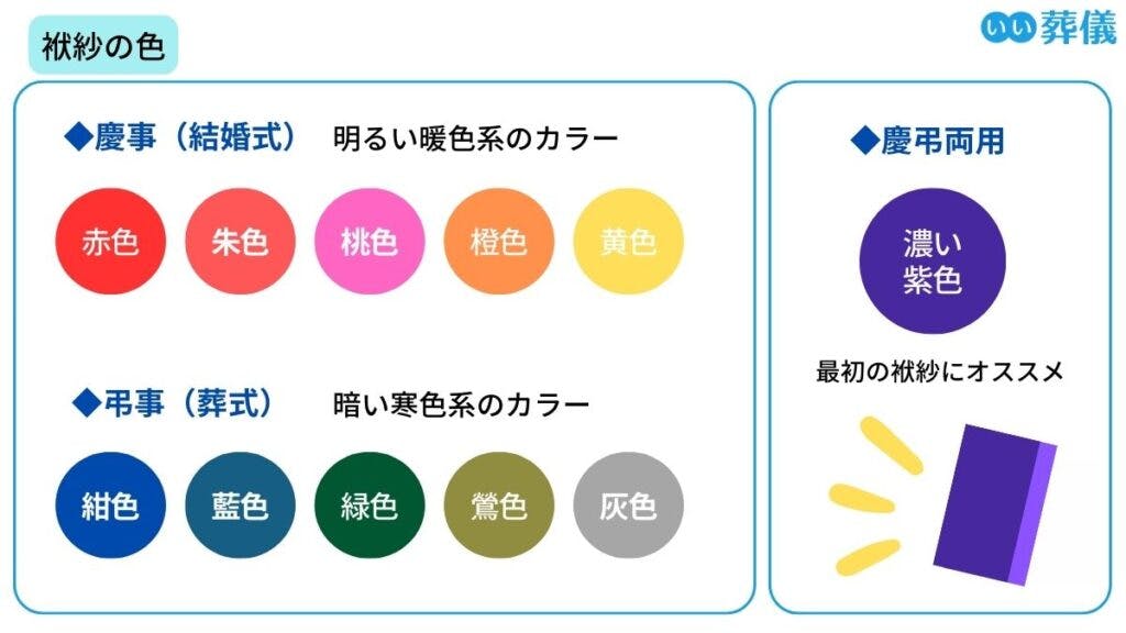 袱紗（ふくさ）とは？慶弔別の種類や使い方、香典の入れ方を解説