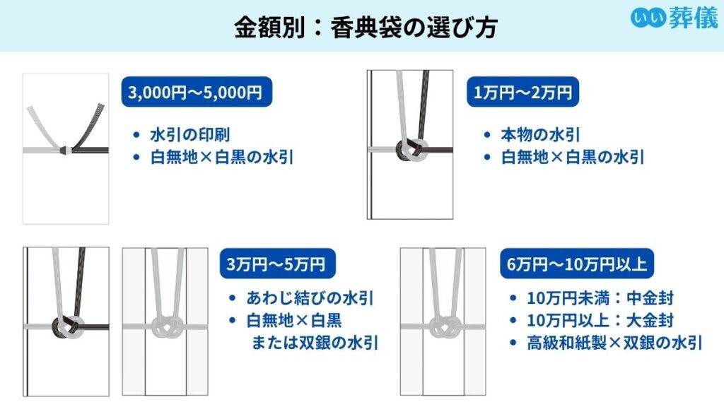 金額別:香典袋(不祝儀袋)の使い分け方