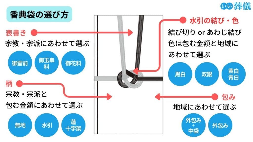 香典袋の種類はどれがいい？金額・宗教別の選び方と使い分け方