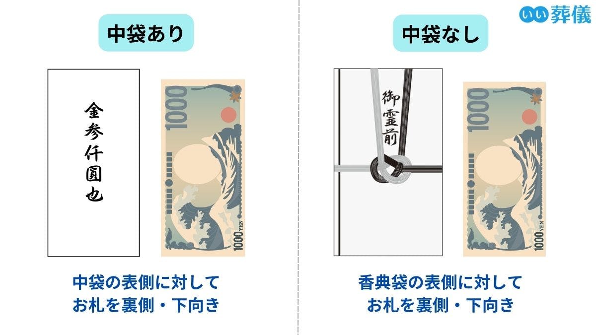 香典｜平均相場やいけない金額、香典袋の書き方、入れ方を解説 | はじめてのお葬式ガイド