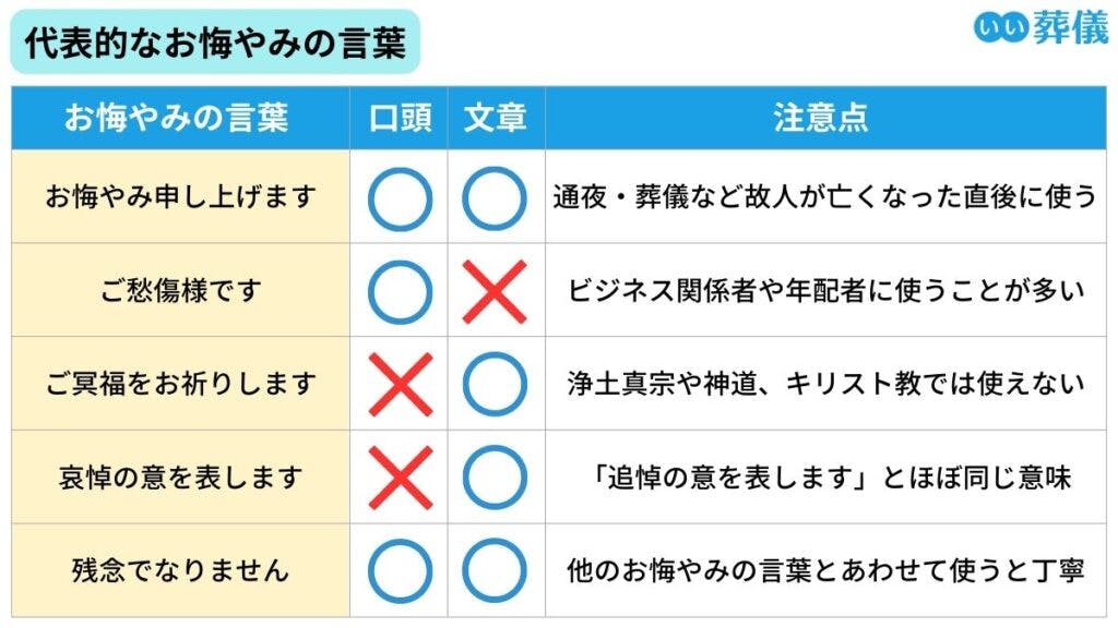 お悔やみ申し上げます/ご愁傷様です」お悔やみの言葉の意味と使い方