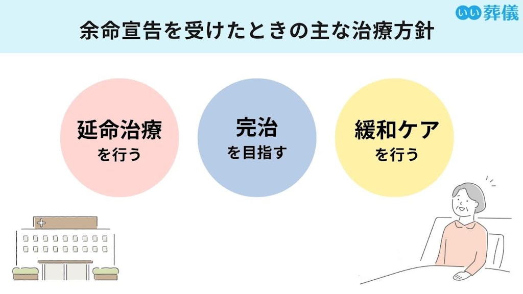 余命宣告を受けたときの過ごし方と治療方針