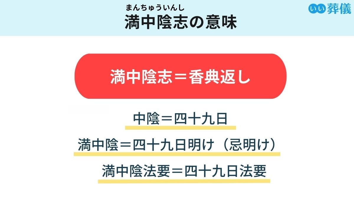 満中陰志とは？お返しの時期と金額、のし・挨拶状の書き方 | はじめてのお葬式ガイド