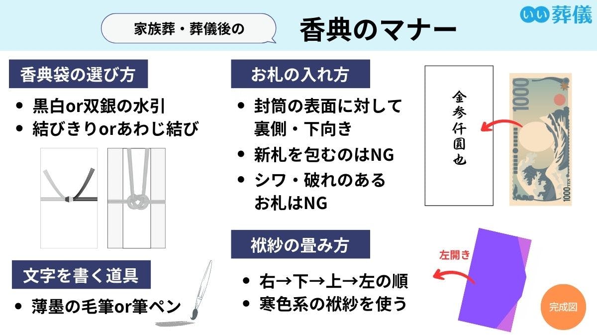 お香典 親のお葬式 安い 遺産負担の時