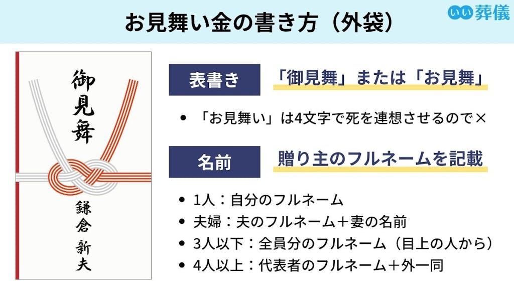 お見舞い金の表書きの書き方