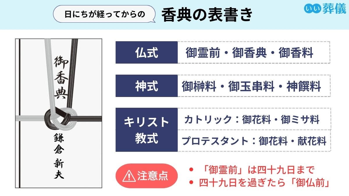 家族葬を後日知ったときの香典はどうする？葬儀後の香典マナー