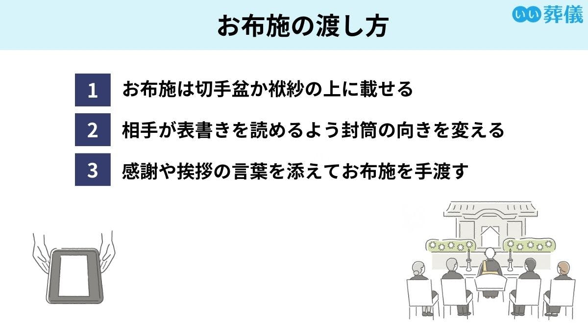 お布施とは？金額相場と封筒の書き方、袋の種類、渡し方のマナーを解説 | はじめてのお葬式ガイド