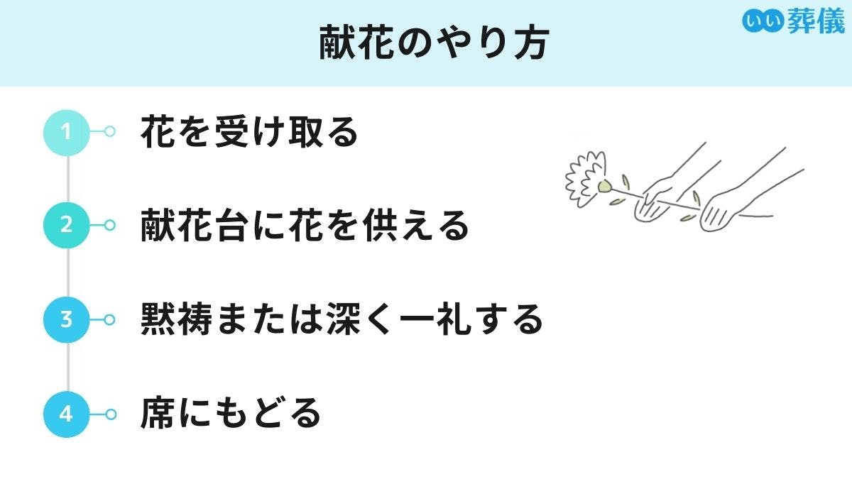 葬式・葬儀のマナー｜焼香のやり方やお悔やみの言葉、挨拶例などを解説