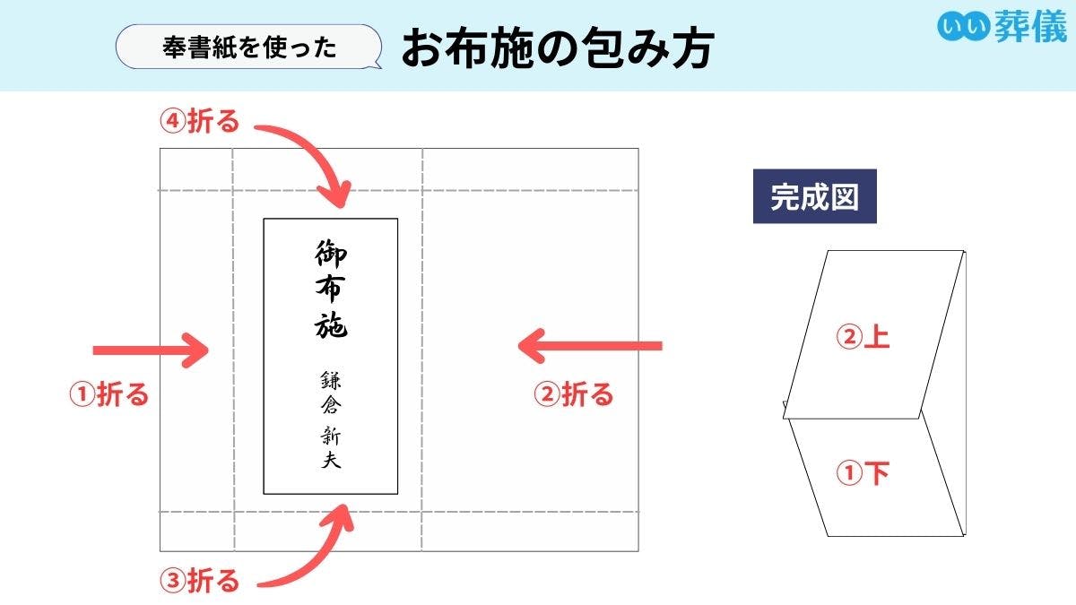 オファー 浄土宗で一周忌のお布施とその他お坊さんに渡すもの