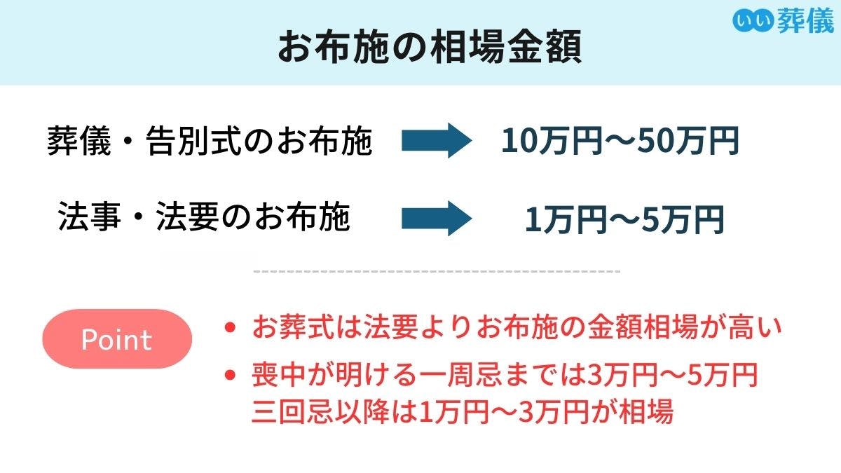 お布施とは？相場とダメな金額、封筒の書き方や渡し方のマナーを解説