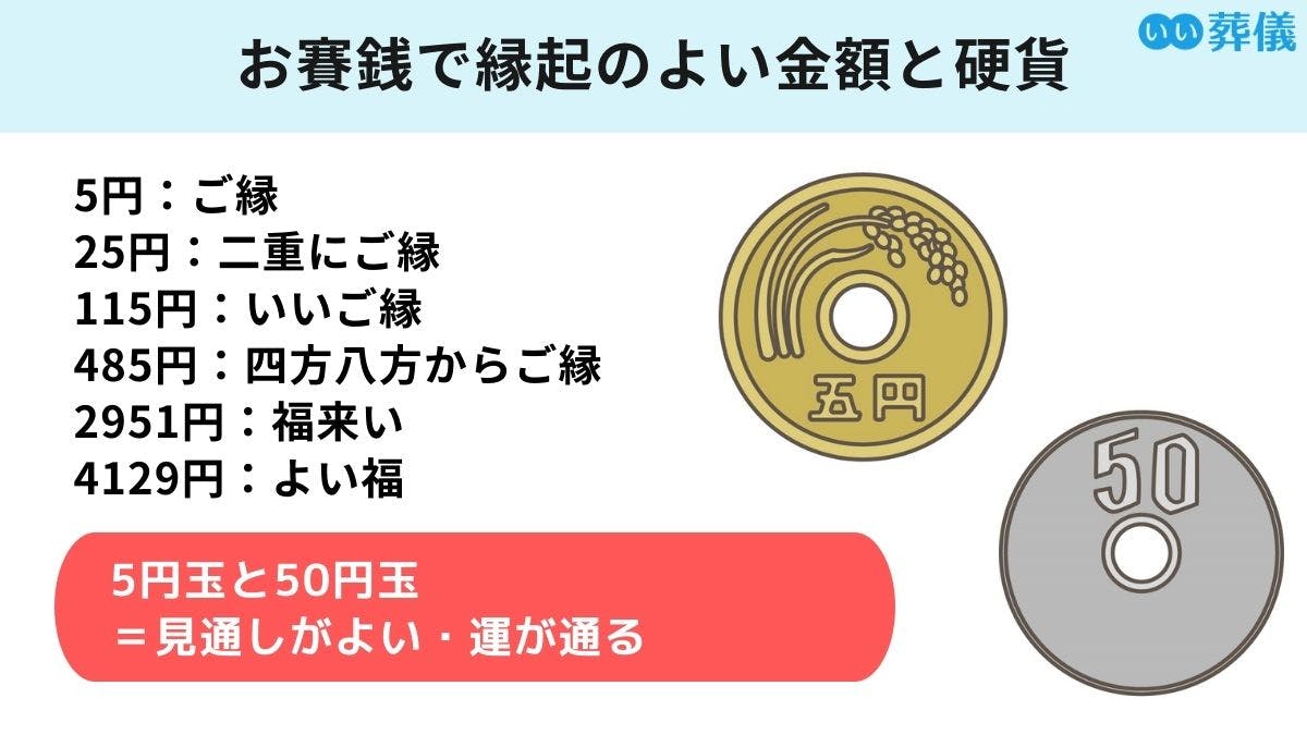 お賽銭の金額はいくら？語呂合わせの意味とダメな金額【神社/お寺】 | はじめてのお葬式ガイド