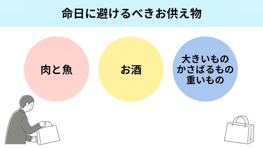命日に避けるべきお供え物(肉と魚・お酒・大きいものかさばるもの重いもの)