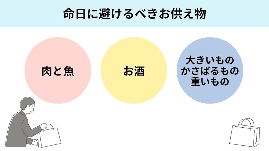 命日の基本マナー。お供え物の正しい選び方と注意点 | はじめてのお葬式ガイド