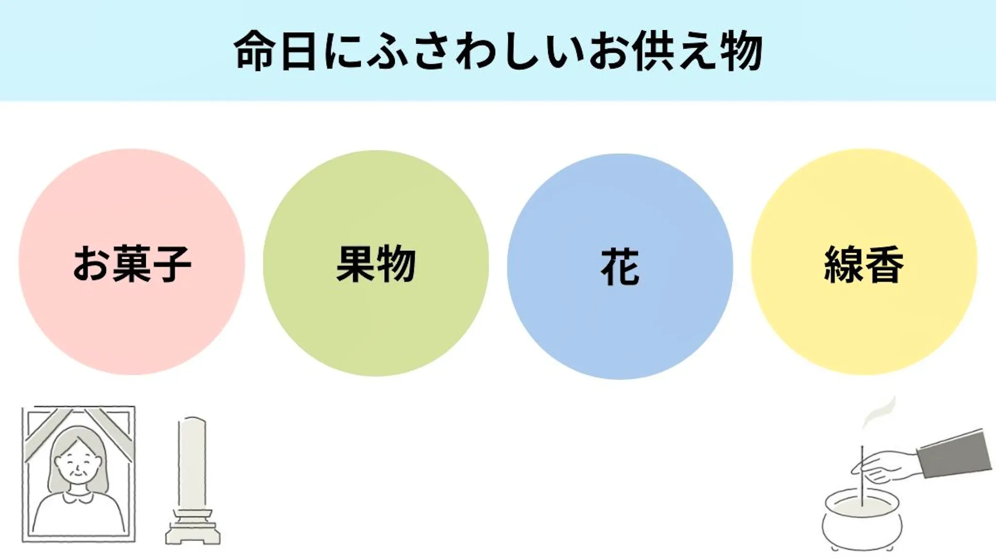 命日の基本マナー。お供え物の正しい選び方と注意点 | はじめてのお葬式ガイド