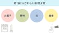 命日の基本マナー。お供え物の正しい選び方と注意点 | はじめてのお葬式ガイド