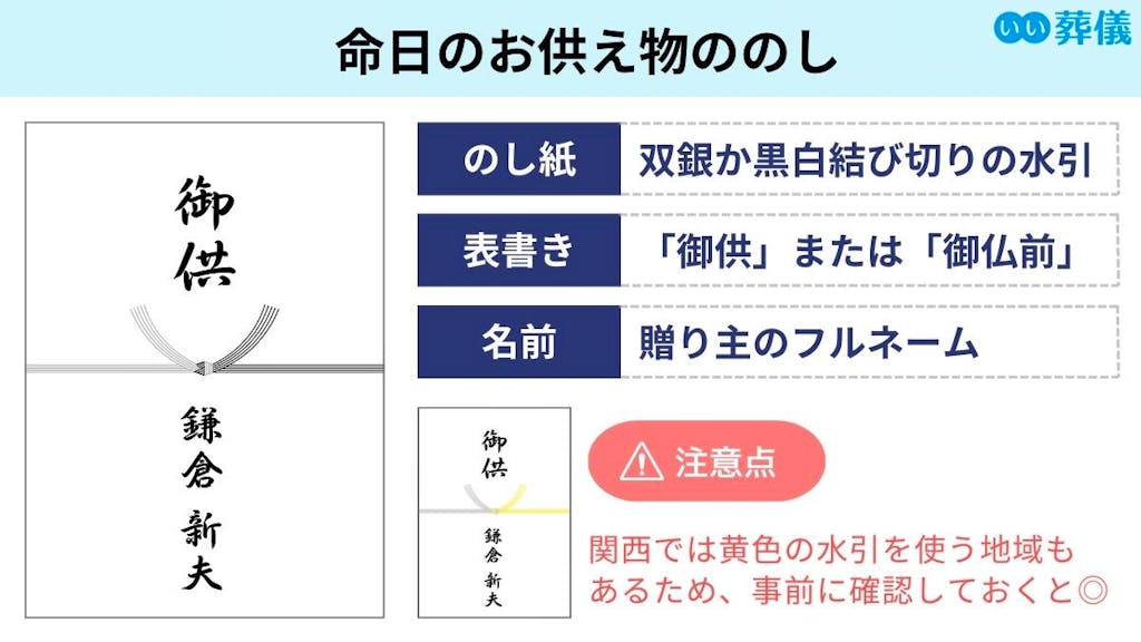 命日のお供え物ののし
のし紙：双銀か黒白で結び切りの水引
表書き：「御供」または「御仏前」
名前：贈り主のフルネーム