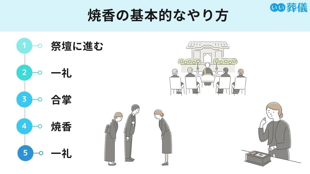 葬式・葬儀のマナー｜焼香のやり方やお悔やみの言葉、挨拶例などを解説