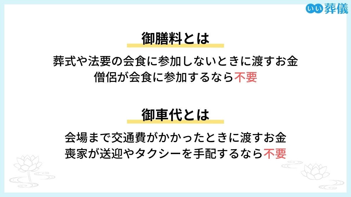 お布施とは？金額相場と封筒の書き方、袋の種類、渡し方のマナーを解説 | はじめてのお葬式ガイド