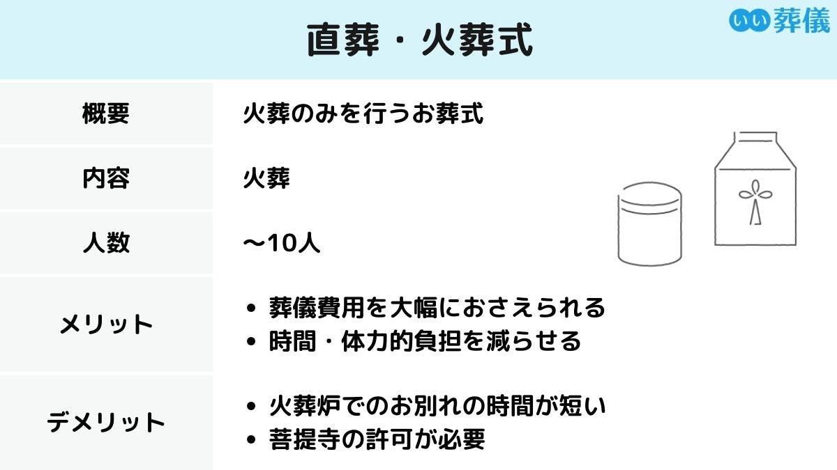 直葬・火葬式とは？費用相場やデメリット、直葬を選ぶ理由【体験談あり】 | はじめてのお葬式ガイド