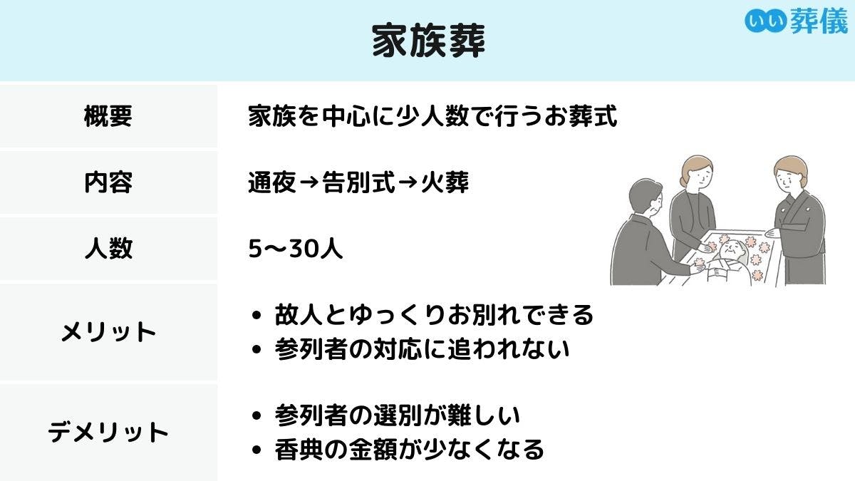 葬儀の種類｜家族葬、一日葬、直葬・火葬式、一般葬の特徴や費用を解説 | はじめてのお葬式ガイド