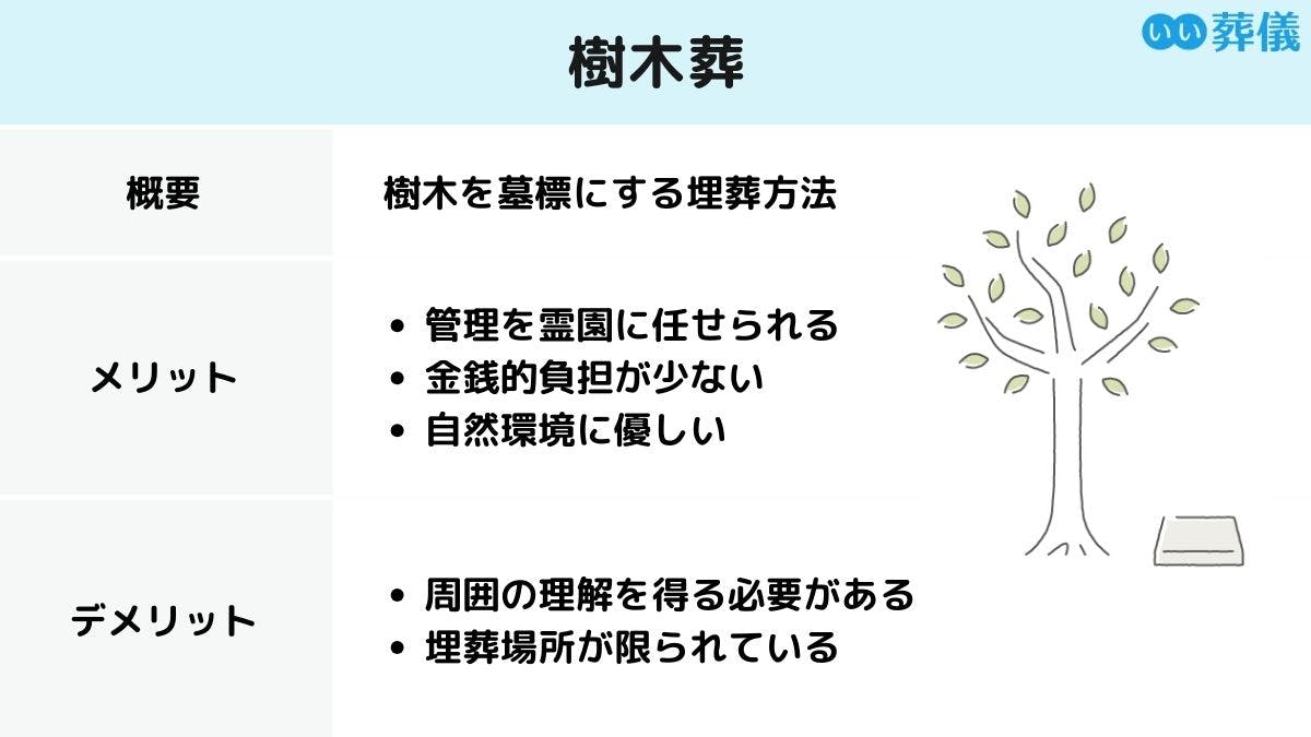 葬儀の種類｜家族葬、一日葬、直葬・火葬式、一般葬の特徴や費用を解説 | はじめてのお葬式ガイド