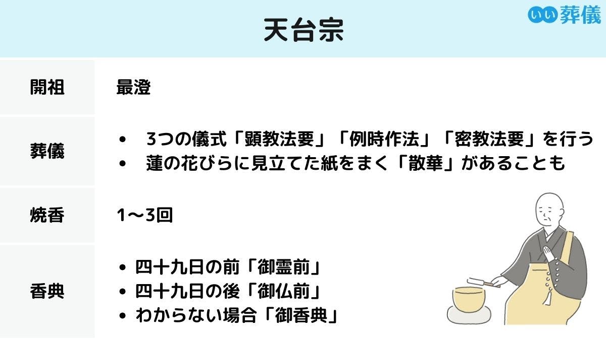 宗派:天台宗 千手寺 | 千手寺 有名人 , 古都鎌倉の禅寺「建長寺」歴史と伝統が息づく 前半 – OFVCQE