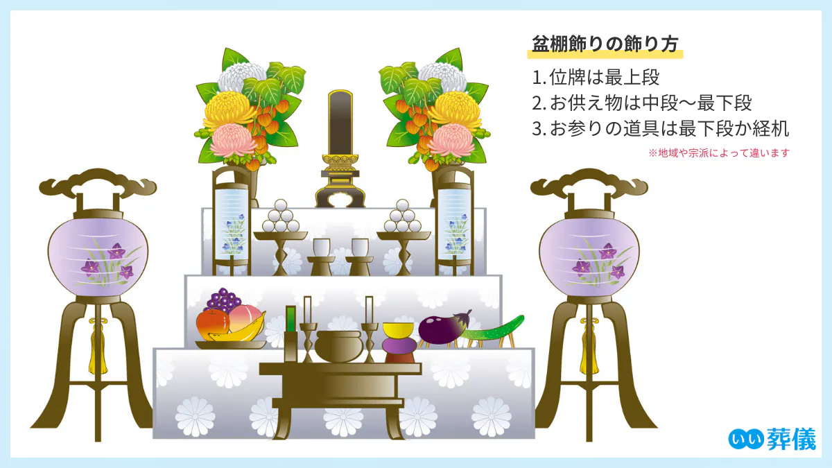図解あり】お盆飾りセット/盆棚の飾り方から片付けまで解説 | はじめて 図解あり】お盆飾りセット/盆棚の飾り方から片付けまで解説 | はじめて