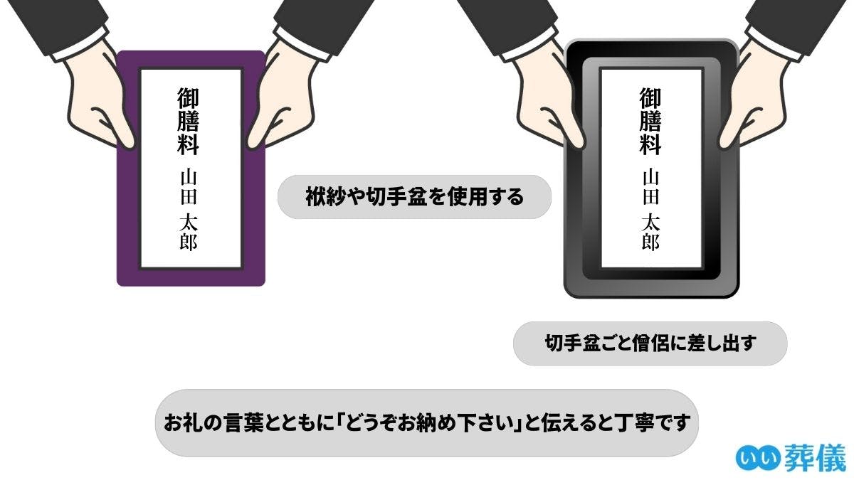 御膳料とは？相場や封筒の書き方、渡し方のマナー | はじめてのお葬式ガイド