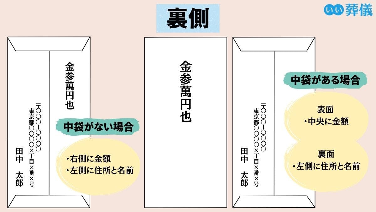 オファー 浄土宗で一周忌のお布施とその他