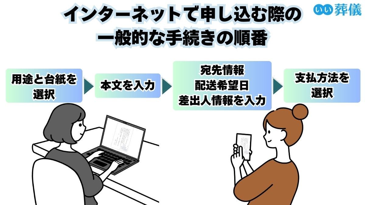 弔電の送り方とは?お悔やみ電報の申し込み方法やマナー、文例を紹介 | はじめてのお葬式ガイド
