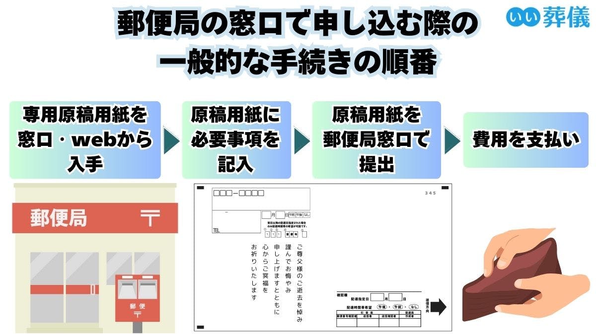 弔電の送り方とは?お悔やみ電報の申し込み方法やマナー、文例を紹介 | はじめてのお葬式ガイド