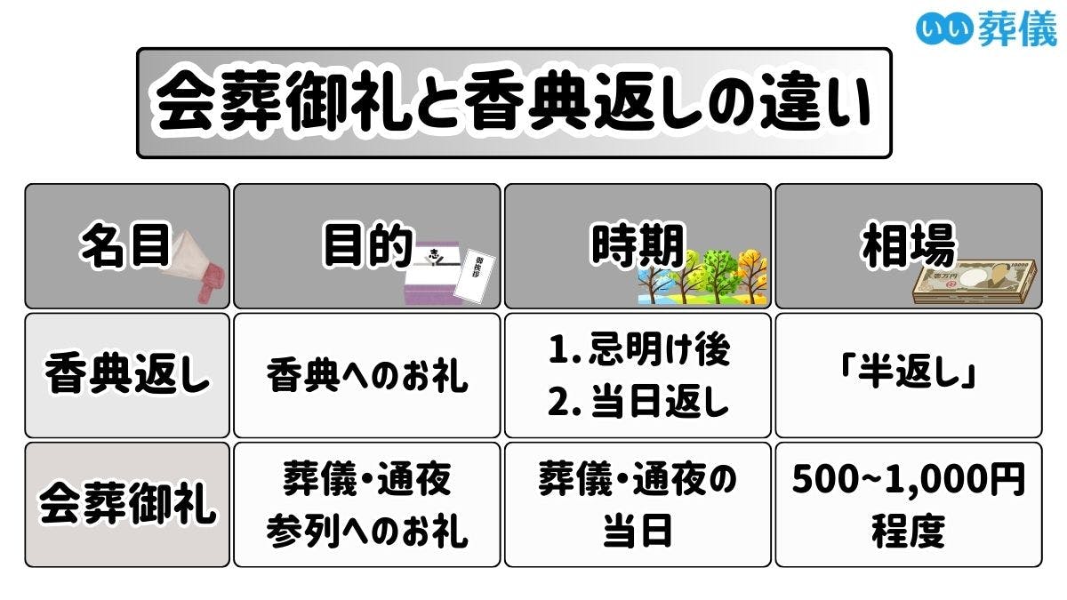 会葬礼状とは？自分で作成する方法と書き方、文例などを解説
