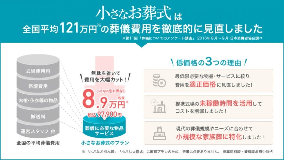 小さなお葬式 電話相談センター《葬儀費用18万円～》-大阪市西区の葬儀社・家族葬なら「いい葬儀」