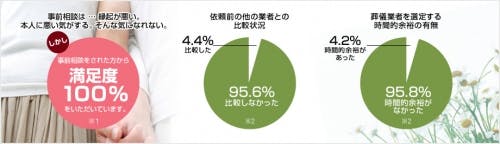 いい葬儀】株式会社 葬仙《葬儀費用26万円～》-米子市の葬儀社・家族葬