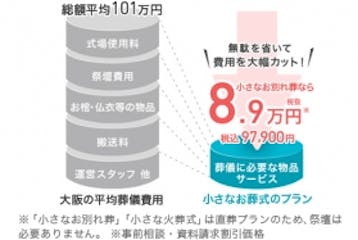 低価格ながら安心・明瞭のセットプラン